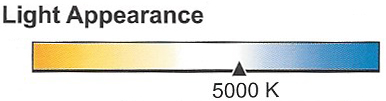 Kelvin light appearance chart